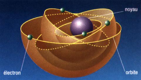 Le modèle de Bohr