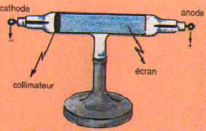 Schéma du tube de Crookes